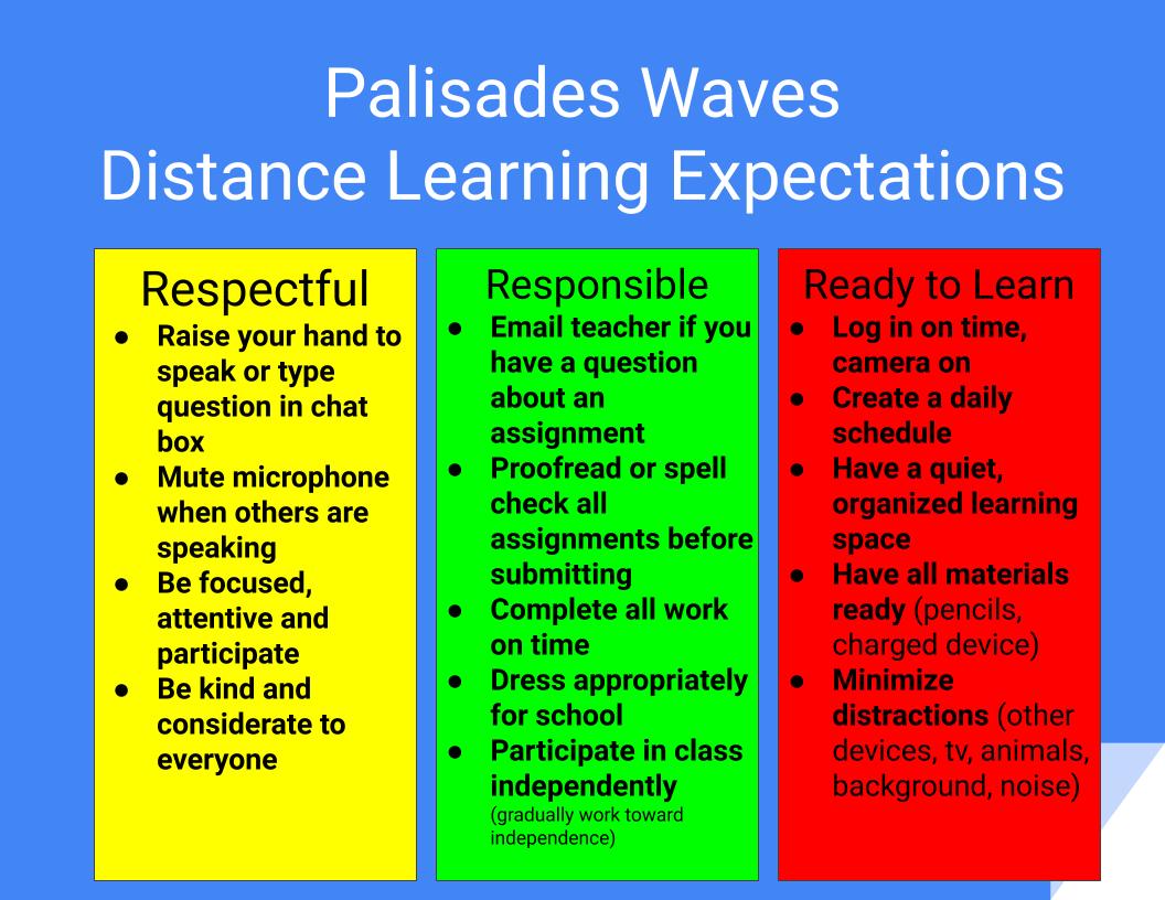 distance learning expectations poster