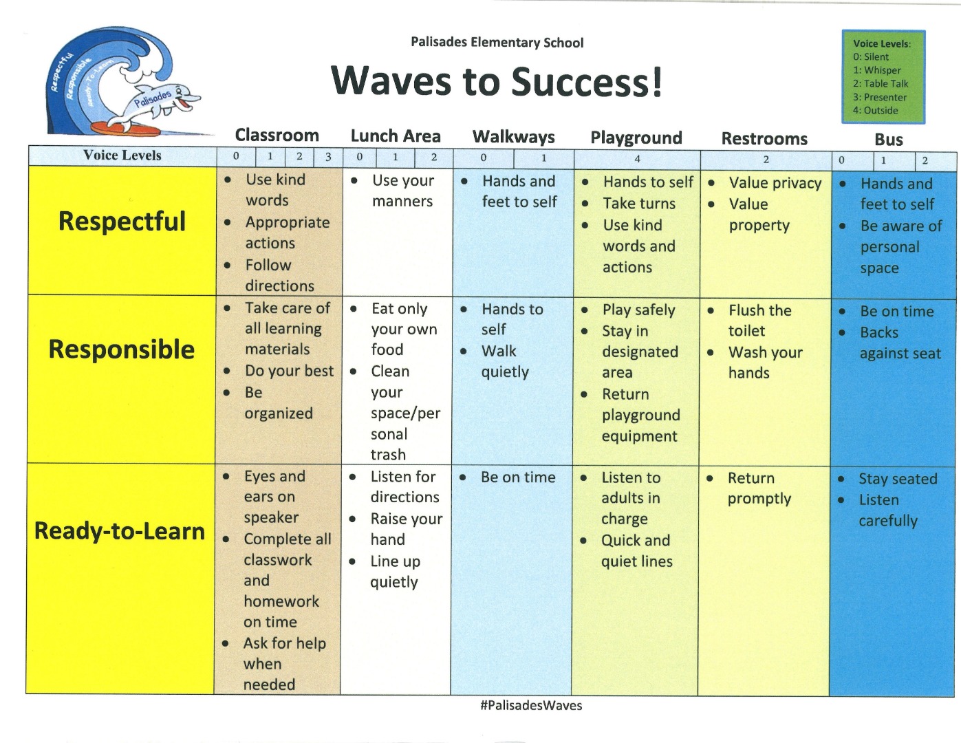 waves to success poster